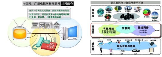 計(jì)算機(jī)網(wǎng)絡(luò)技術(shù)的演進(jìn)與未來(lái)開發(fā)方向