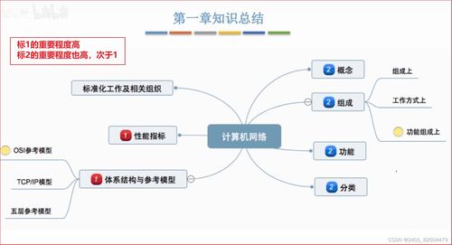 計(jì)算機(jī)網(wǎng)絡(luò)技術(shù)開發(fā)的學(xué)習(xí)筆記 第一章概述