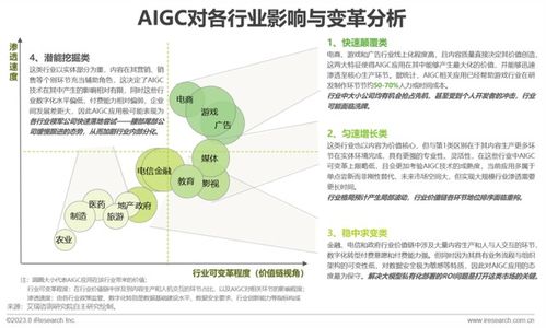 《人工智能基礎(chǔ)軟件開發(fā) 驅(qū)動中國AIGC產(chǎn)業(yè)繁榮的基石——解讀艾瑞咨詢2023全景報告》
