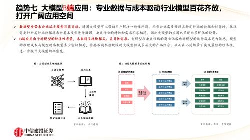 人工智能基礎(chǔ)軟件開(kāi)發(fā)的十大發(fā)展趨勢(shì) 中信建投視角下的技術(shù)演進(jìn)與產(chǎn)業(yè)機(jī)遇